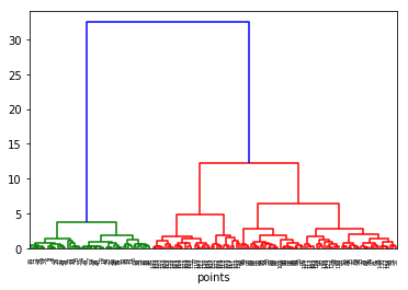 ../_images/Clase 09 - Unsupervised Learning_12_1.png